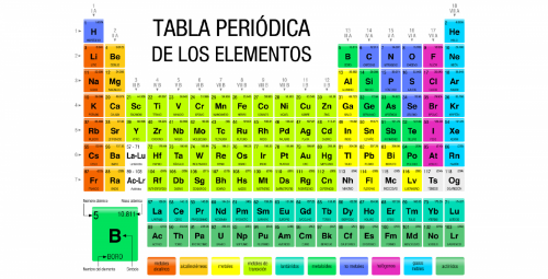 TABLA PERIODICA GRANDE