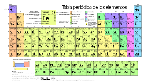 TABLA PERIODICA