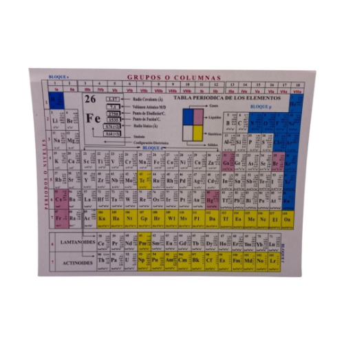 TABLA PERIODICA 8 1/2X11 PLASTIFICADA